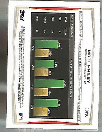 2014 Bowman Chrome Draft Baseball Card Pick