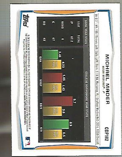 2014 Bowman Chrome Draft Baseball Card Pick