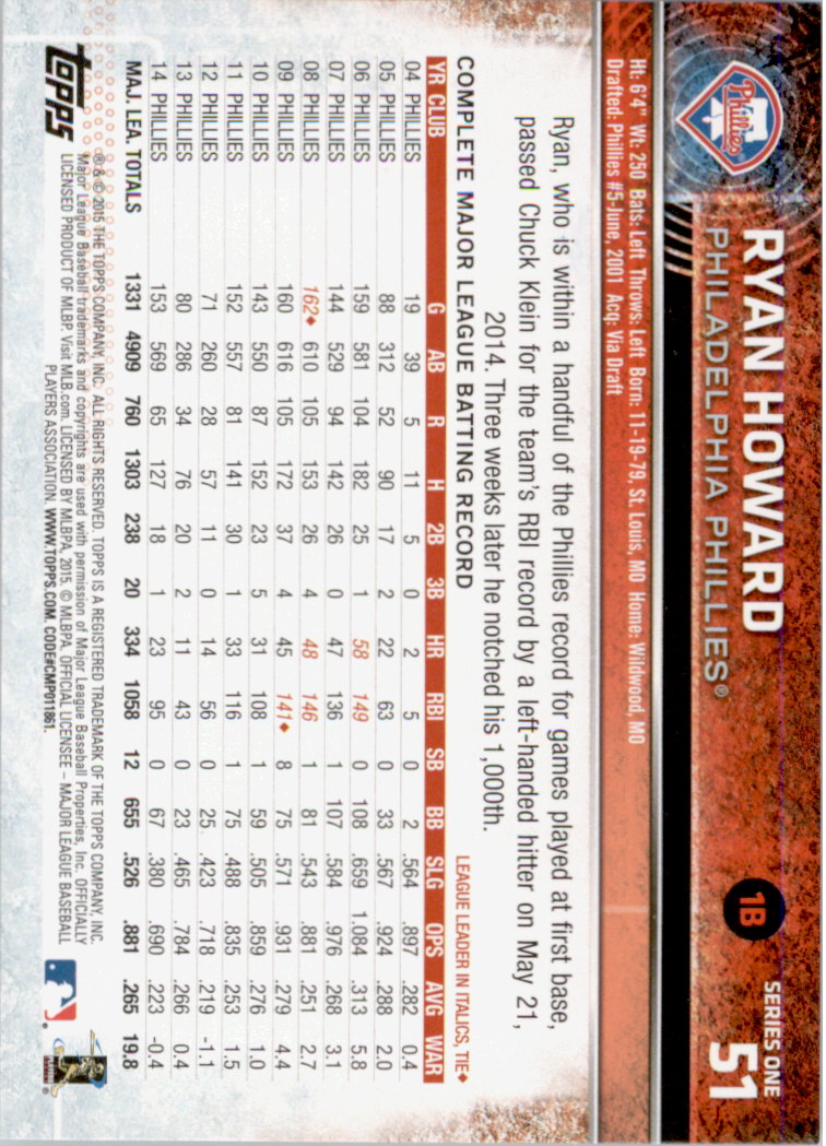 2015 Topps Baseball Part 1 - Picture 99 of 485