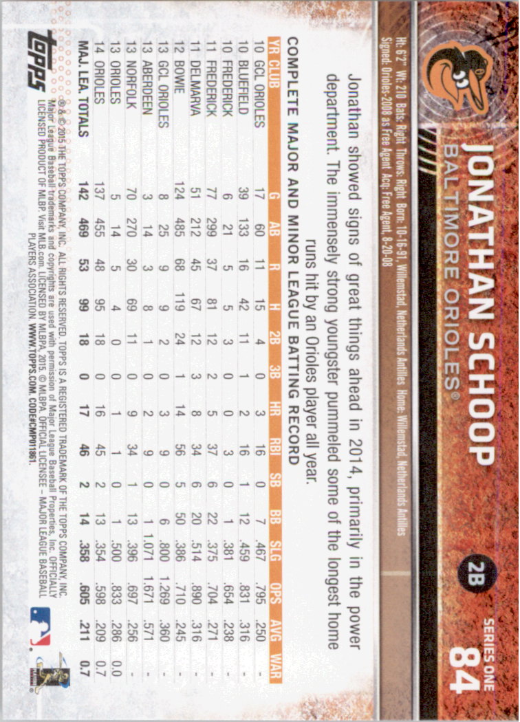 2015 Topps Baseball Part 1 - Picture 165 of 485
