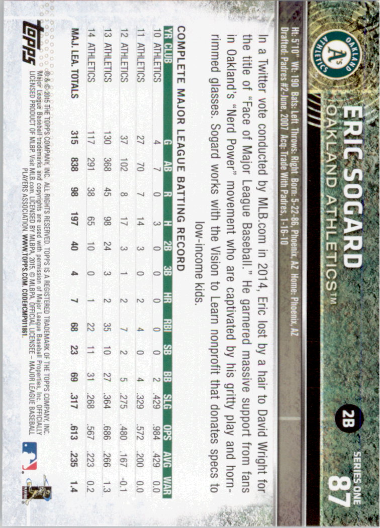 2015 Topps Baseball Part 1 - Picture 171 of 485
