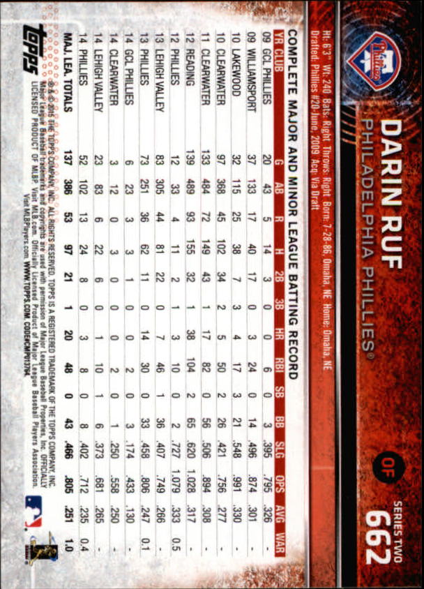 2015 Topps Baseball Part 3 - Picture 263 of 335