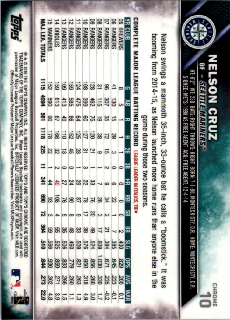Béisbol Topps 2016 cromo edición zafiro 1-101 tú eliges - Imagen 19 de 196