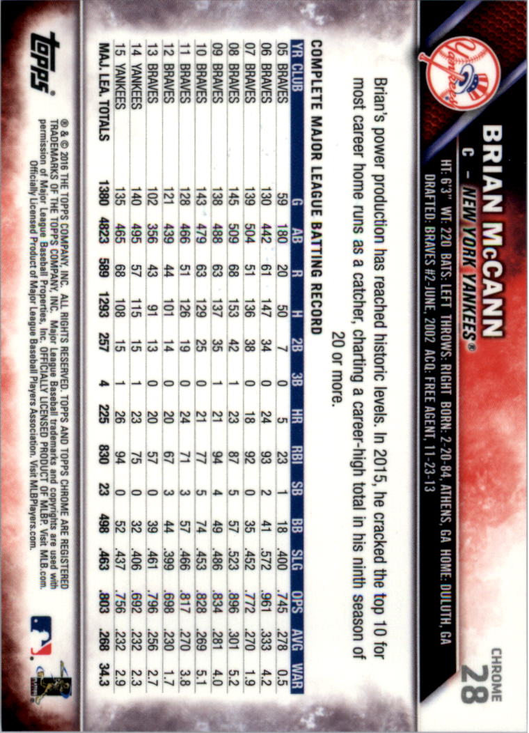Béisbol Topps 2016 cromo edición zafiro 1-101 tú eliges - Imagen 53 de 196