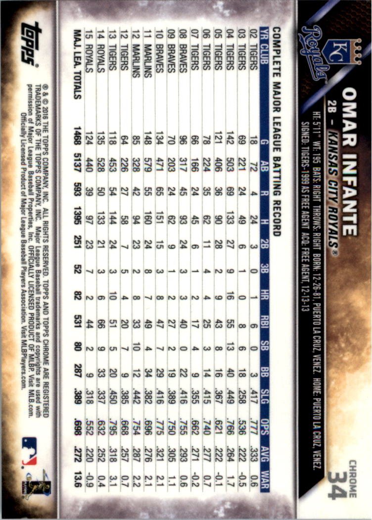 Béisbol Topps 2016 cromo edición zafiro 1-101 tú eliges - Imagen 65 de 196