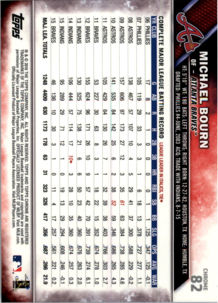 Béisbol Topps 2016 cromo edición zafiro 1-101 tú eliges - Imagen 161 de 196
