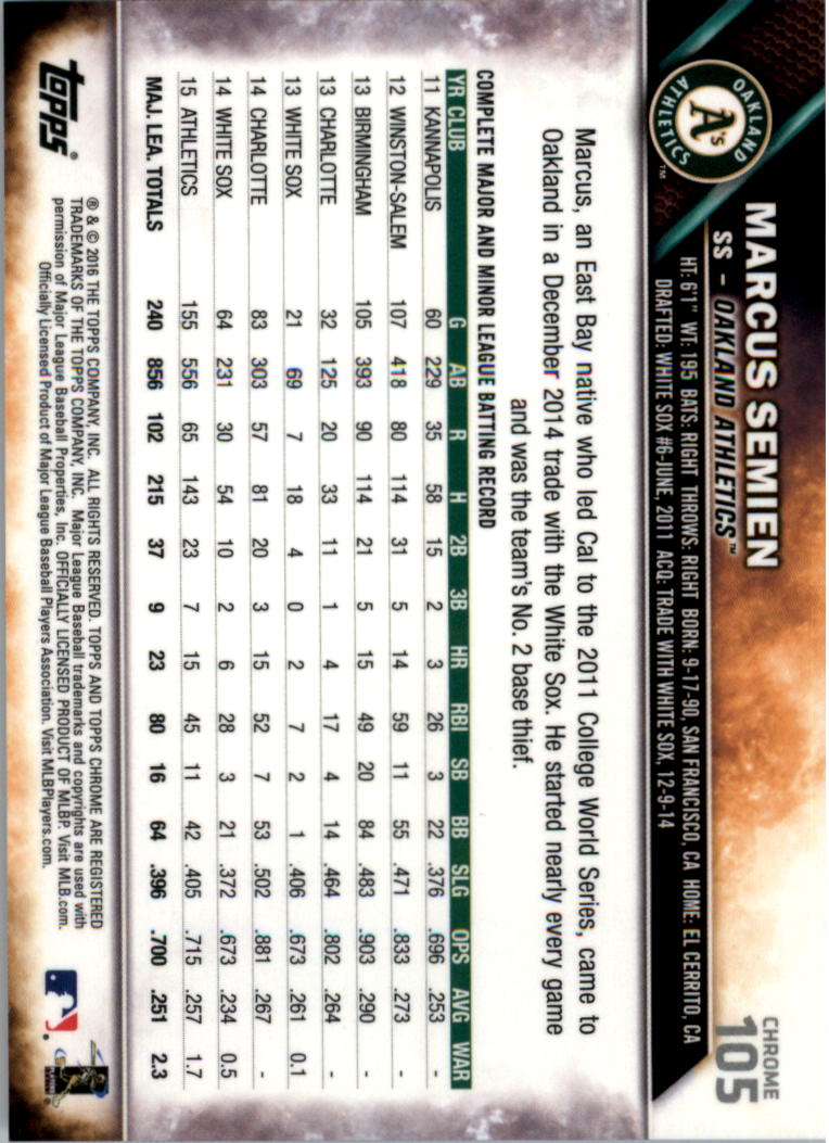 2016 Topps Cromato Zaffiro Edizione Baseball 102-201 A SCELTA - Foto 9 di 193