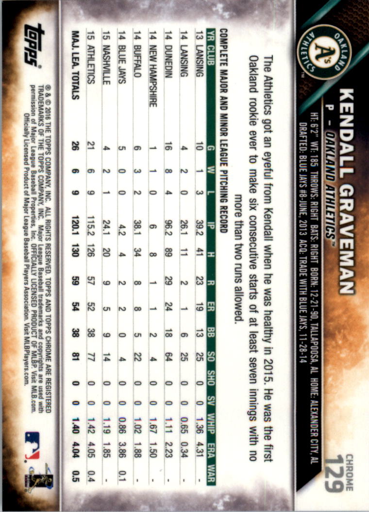 2016 Topps Cromato Zaffiro Edizione Baseball 102-201 A SCELTA - Foto 57 di 193