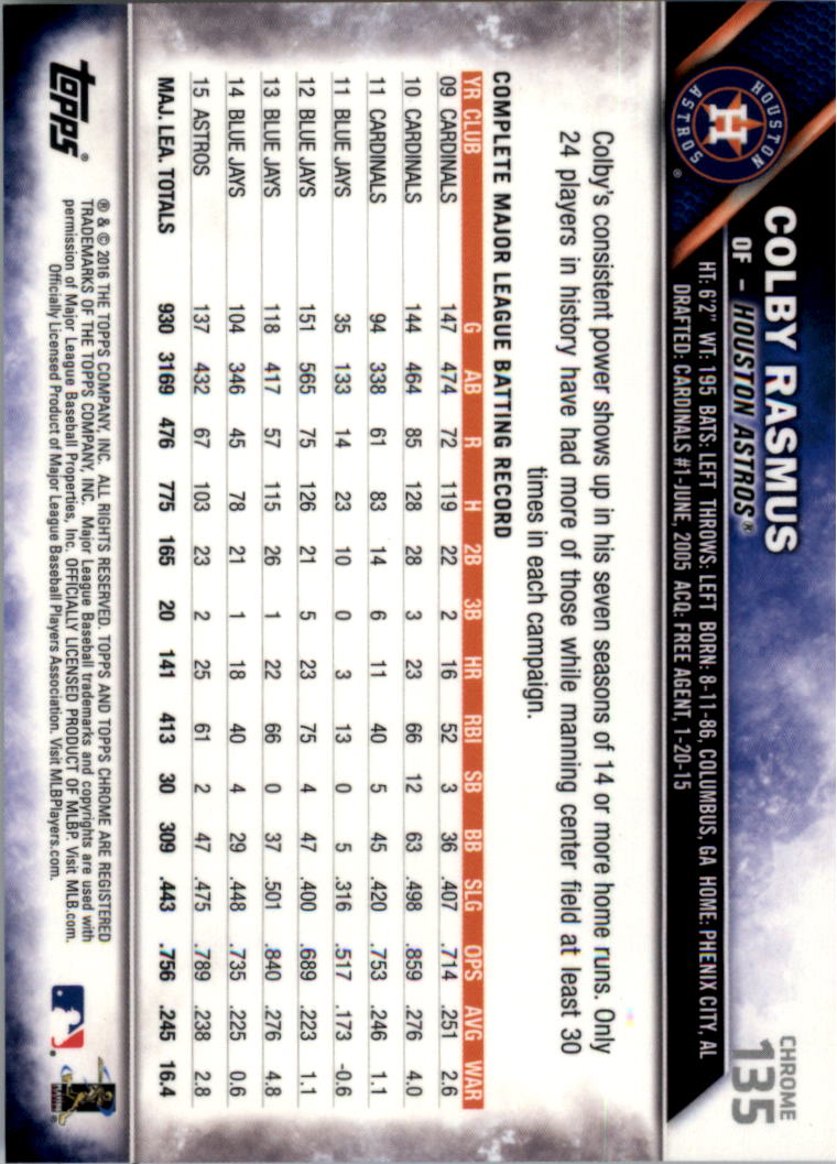 2016 Topps Cromato Zaffiro Edizione Baseball 102-201 A SCELTA - Foto 69 di 193