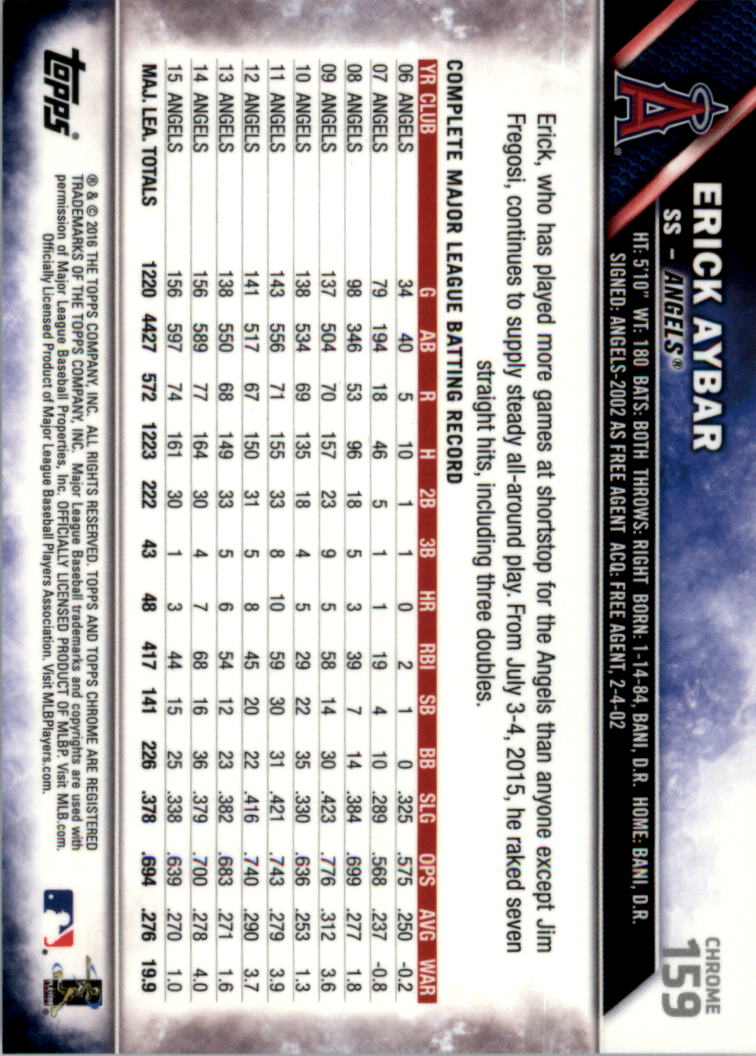 2016 Topps Cromato Zaffiro Edizione Baseball 102-201 A SCELTA - Foto 117 di 193