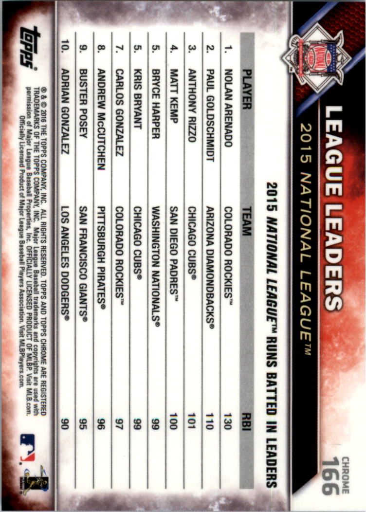 2016 Topps Cromato Zaffiro Edizione Baseball 102-201 A SCELTA - Foto 127 di 193