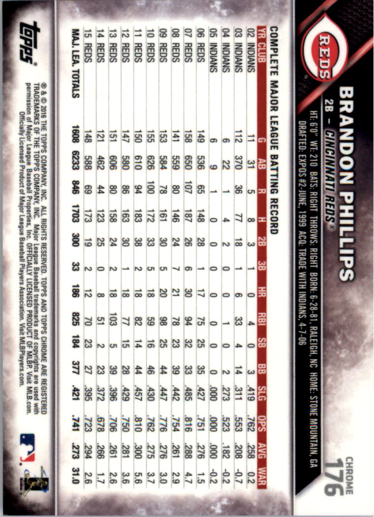 2016 Topps Cromato Zaffiro Edizione Baseball 102-201 A SCELTA - Foto 145 di 193