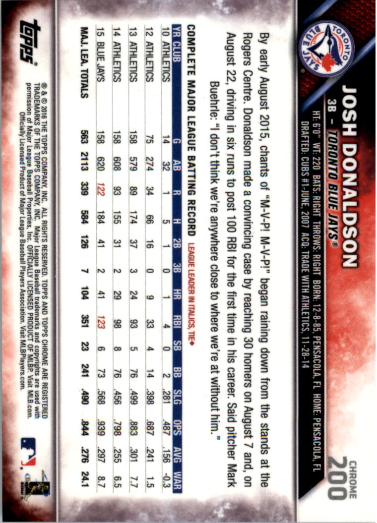 2016 Topps Cromato Zaffiro Edizione Baseball 102-201 A SCELTA - Foto 191 di 193
