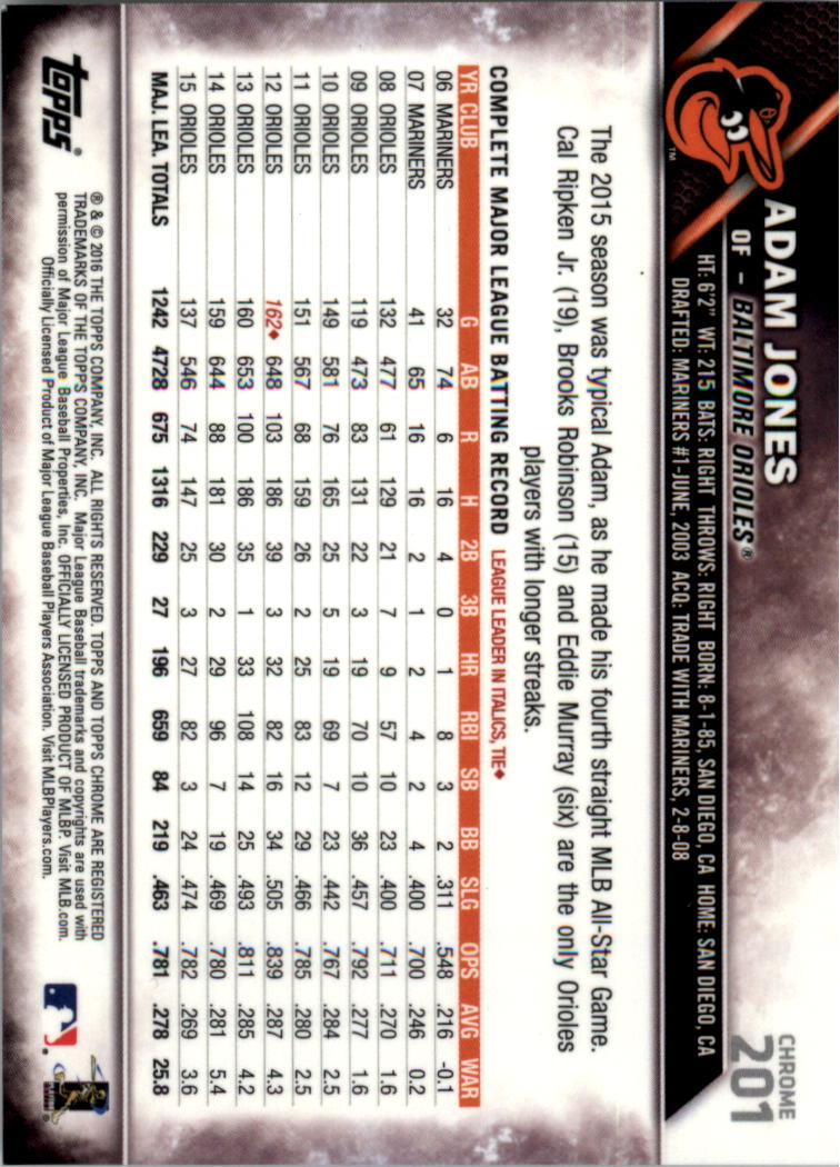 2016 Topps Cromato Zaffiro Edizione Baseball 102-201 A SCELTA - Foto 193 di 193