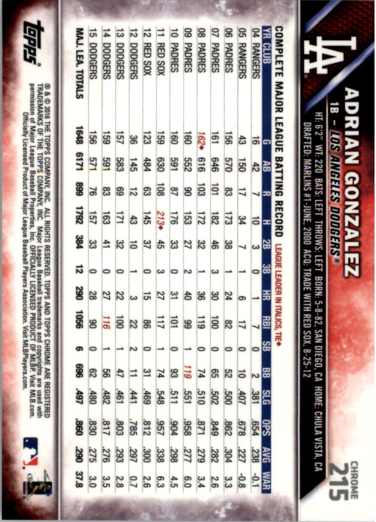 Béisbol 202-301 2016 cromo edición zafiro 202-301 tú eliges - Imagen 29 de 191