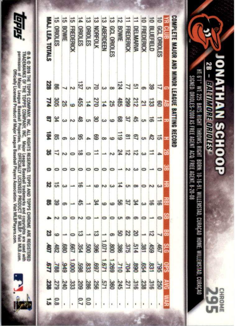 Béisbol 202-301 2016 cromo edición zafiro 202-301 tú eliges - Imagen 179 de 191