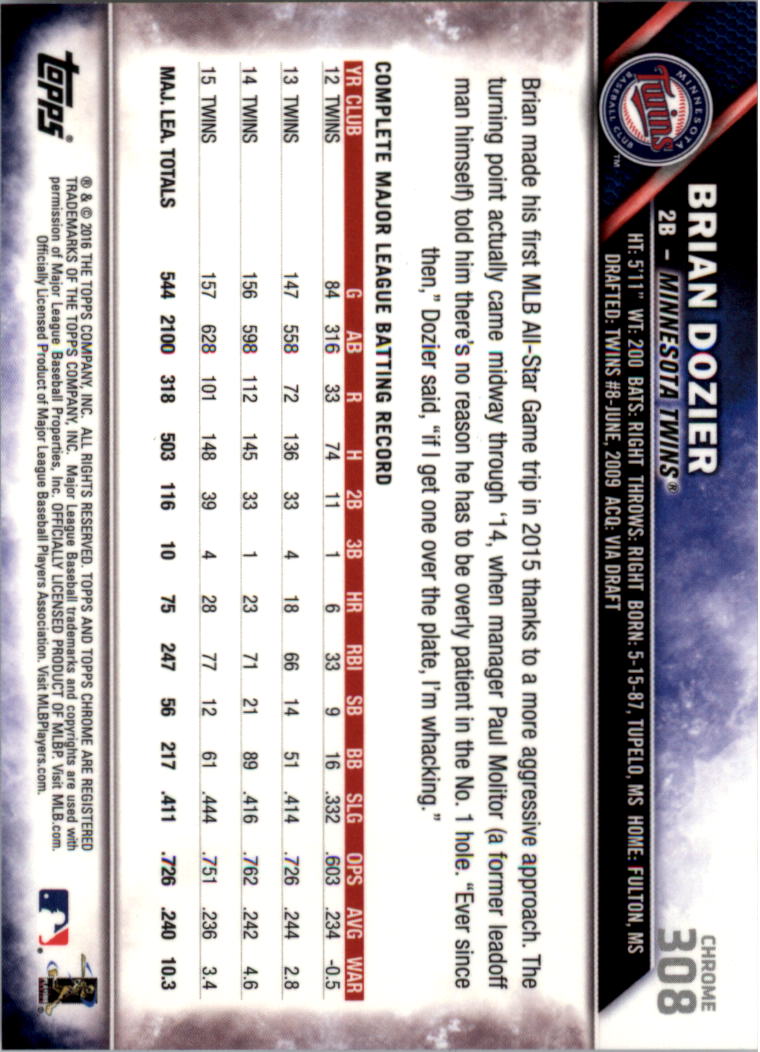 2016 Topps Chrome Sapphire Edition Baseball 302-401 YOU PICK - Picture 13 of 194