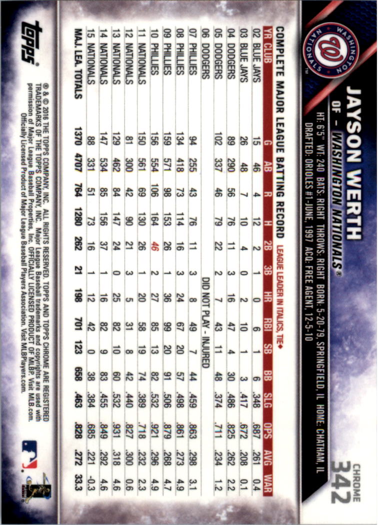 2016 Topps Chrome Sapphire Edition Baseball 302-401 YOU PICK - Picture 81 of 194