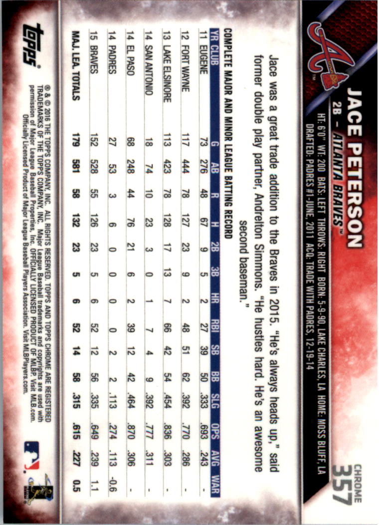 2016 Topps Chrome Sapphire Edition Baseball 302-401 YOU PICK - Picture 109 of 194