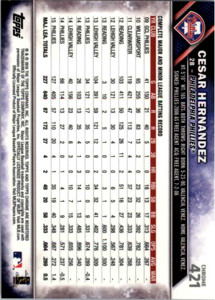2016 Topps Chrome Sapphire Edition Baseball 402-501 YOU PICK - Picture 41 of 197
