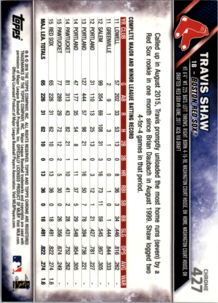 2016 Topps Chrome Sapphire Edition Baseball 402-501 YOU PICK - Picture 53 of 197