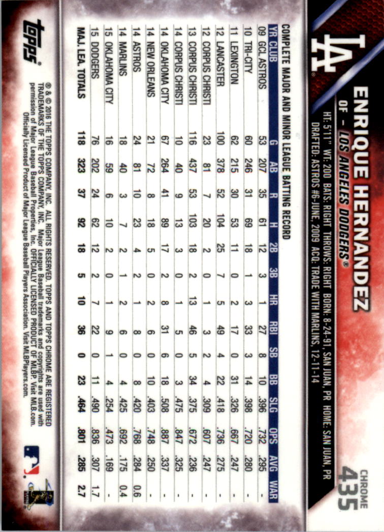 2016 Topps Chrome Sapphire Edition Baseball 402-501 YOU PICK - Picture 69 of 197