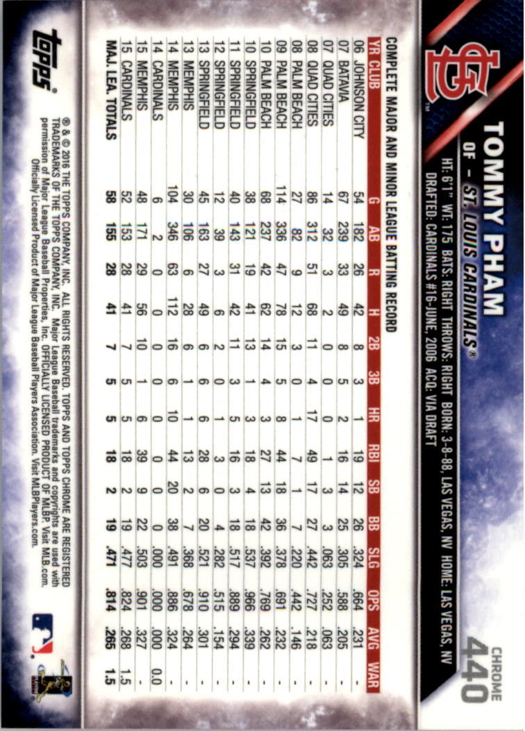 2016 Topps Chrome Sapphire Edition Baseball 402-501 YOU PICK - Picture 79 of 197