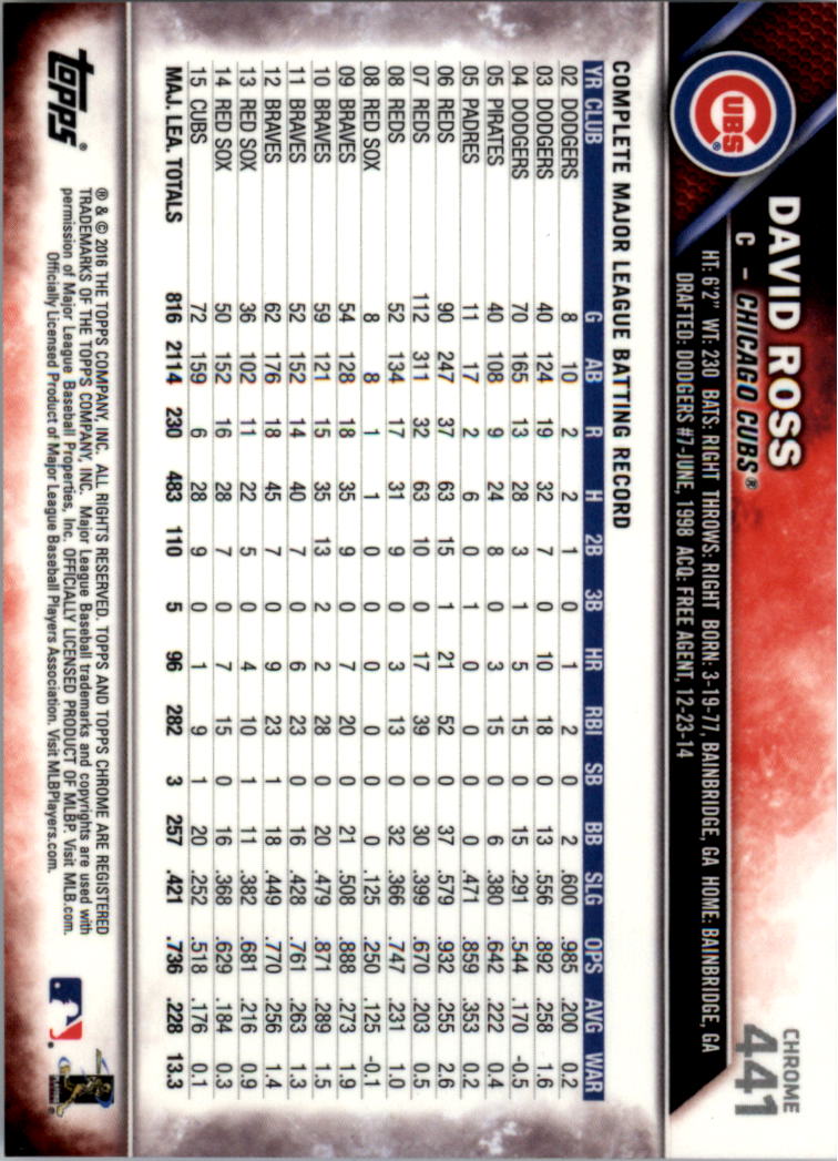 2016 Topps Chrome Sapphire Edition Baseball 402-501 YOU PICK - Picture 81 of 197