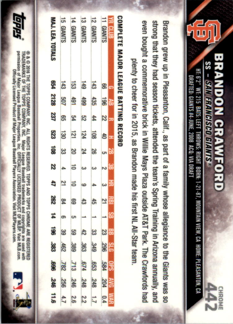 2016 Topps Chrome Sapphire Edition Baseball 402-501 YOU PICK - Picture 83 of 197