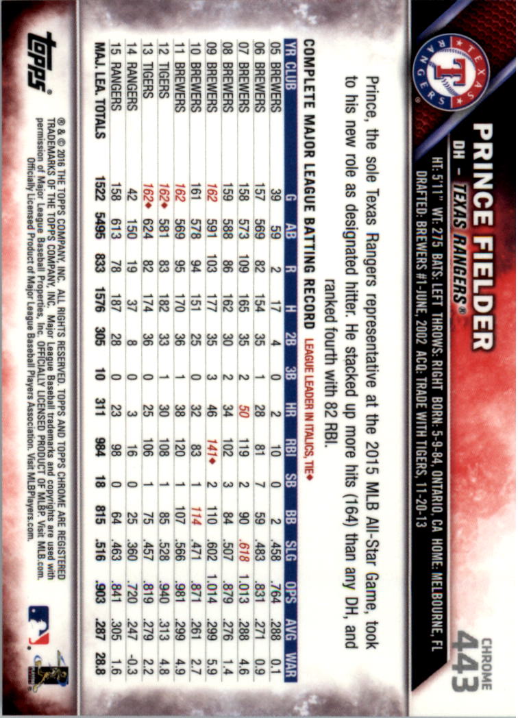 2016 Topps Chrome Sapphire Edition Baseball 402-501 YOU PICK - Picture 85 of 197