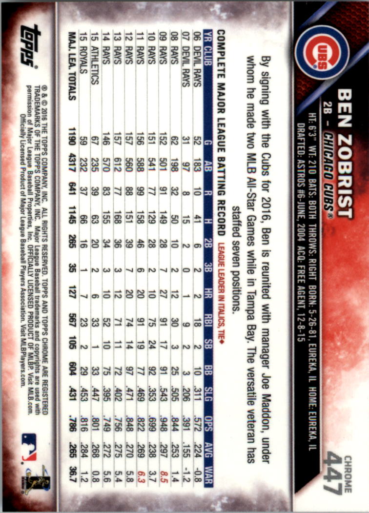 2016 Topps Chrome Sapphire Edition Baseball 402-501 YOU PICK - Picture 93 of 197
