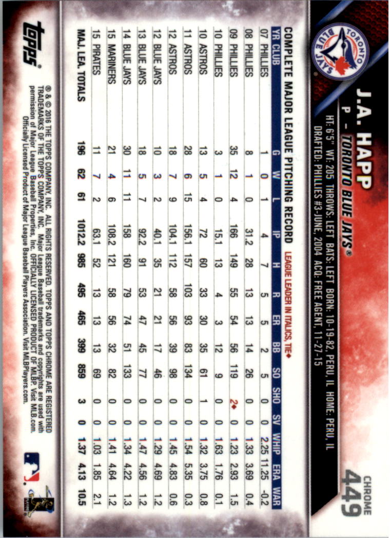 2016 Topps Chrome Sapphire Edition Baseball 402-501 YOU PICK - Picture 97 of 197