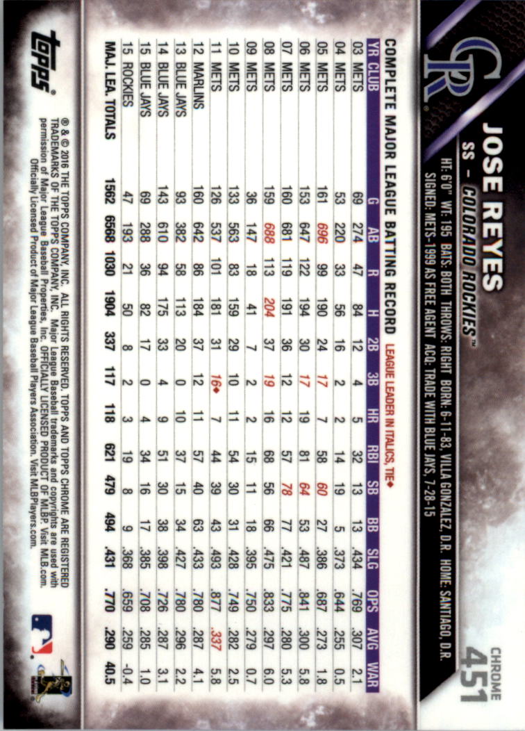 2016 Topps Chrome Sapphire Edition Baseball 402-501 YOU PICK - Picture 101 of 197