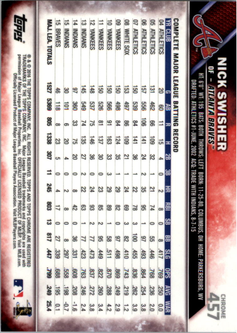 2016 Topps Chrome Sapphire Edition Baseball 402-501 YOU PICK - Picture 113 of 197