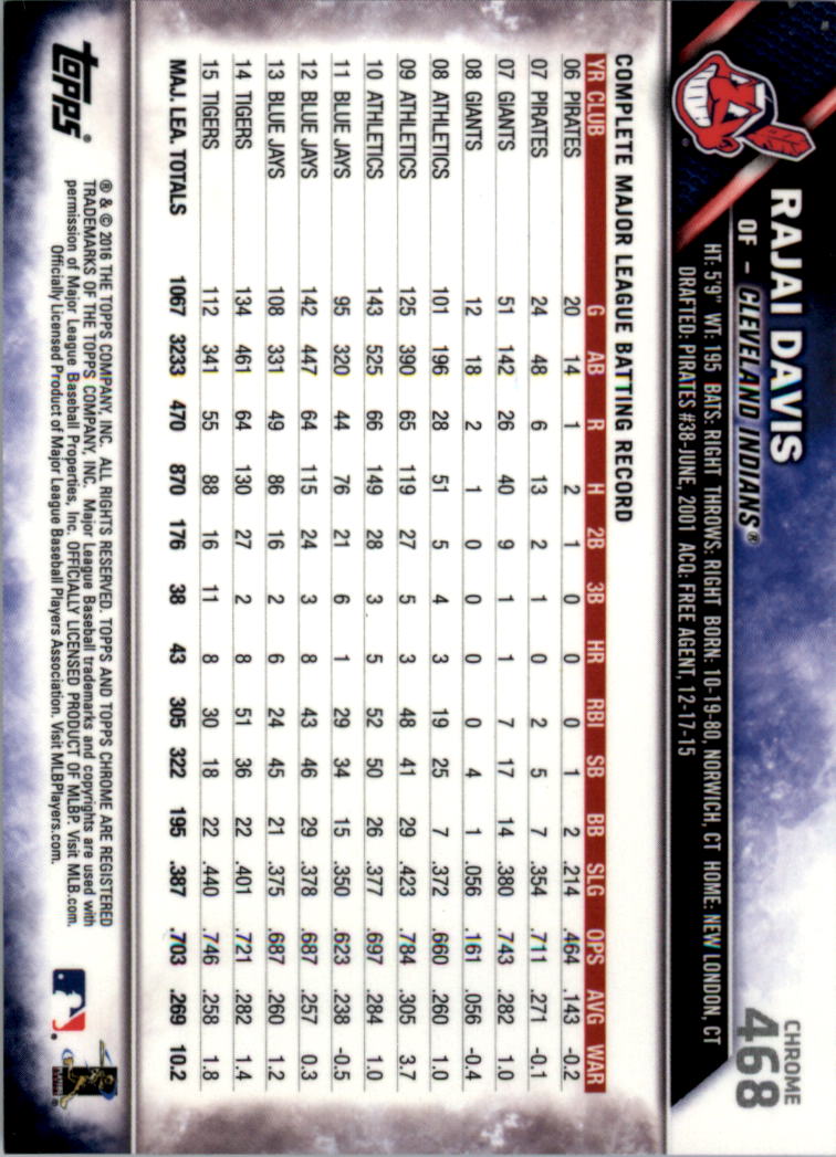 2016 Topps Chrome Sapphire Edition Baseball 402-501 YOU PICK - Picture 135 of 197
