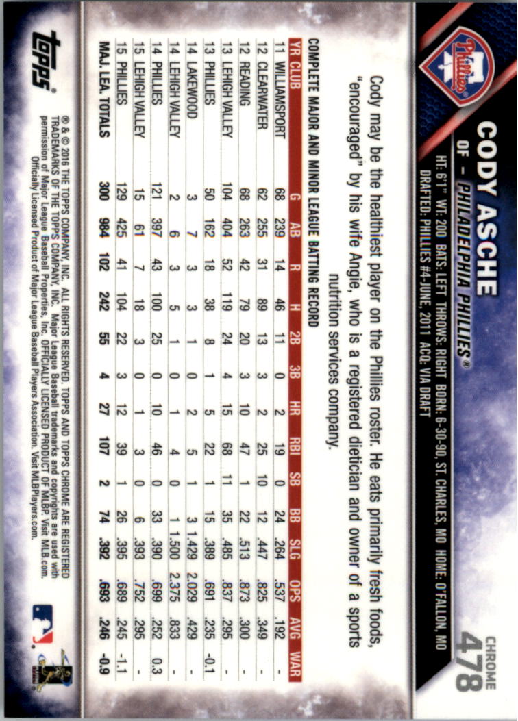 2016 Topps Chrome Sapphire Edition Baseball 402-501 YOU PICK - Picture 155 of 197