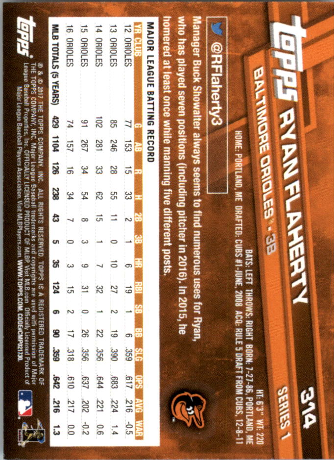 Mini béisbol Topps On Demand 301-400 2017 tú eliges - Imagen 19 de 120