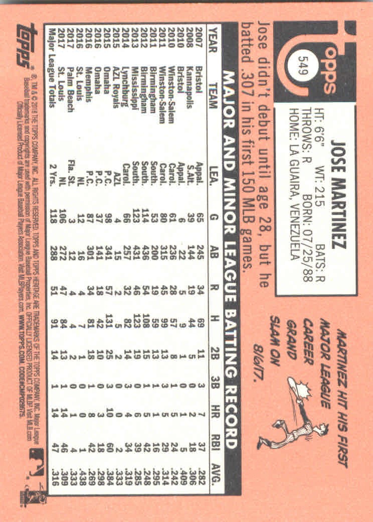 2018 Topps Heritage High Series Baseball Part 1 Main Set Cards #501 to #725 - Picture 95 of 435