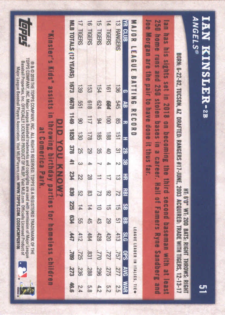 2018 Topps Big League Baseball Part 1 Main Set Cards #1 to #250 - Picture 99 of 484