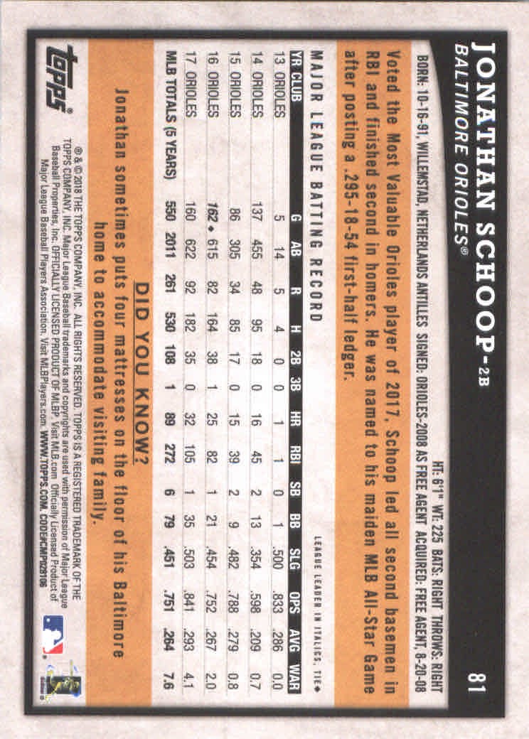2018 Topps Big League Baseball Part 1 Main Set Cards #1 to #250 - Picture 159 of 484
