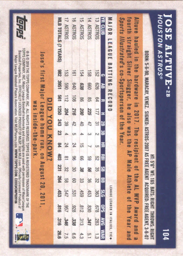 2018 Topps Big League Baseball Part 1 Main Set Cards #1 to #250 - Picture 204 of 484