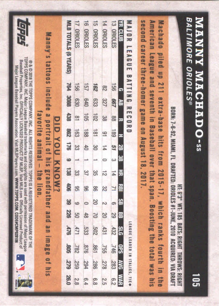 2018 Topps Big League Baseball Part 1 Main Set Cards #1 to #250 - Picture 206 of 484