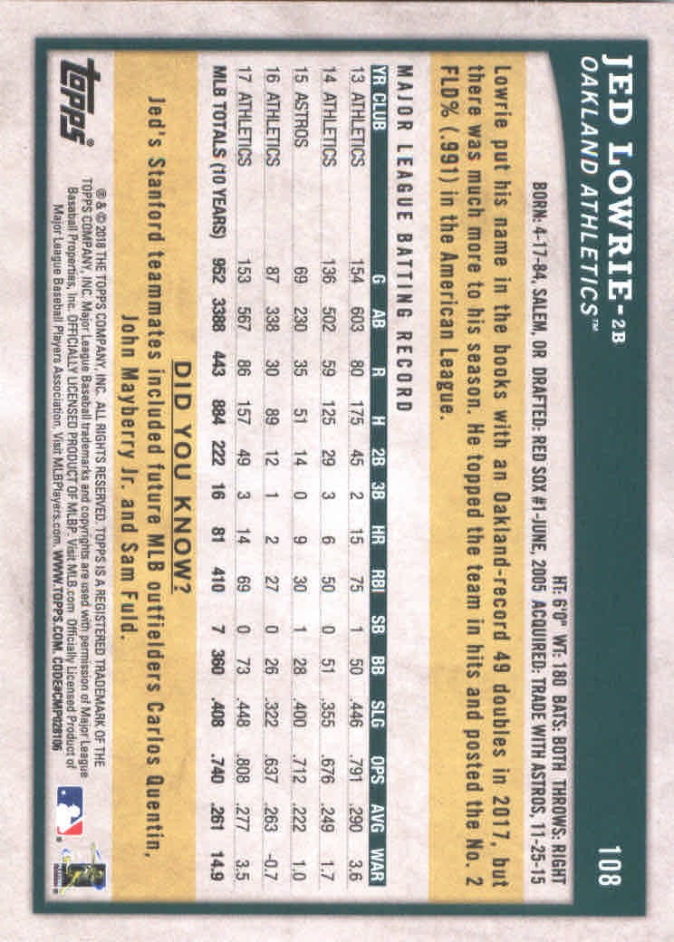 2018 Topps Big League Baseball Part 1 Main Set Cards #1 to #250 - Picture 212 of 484
