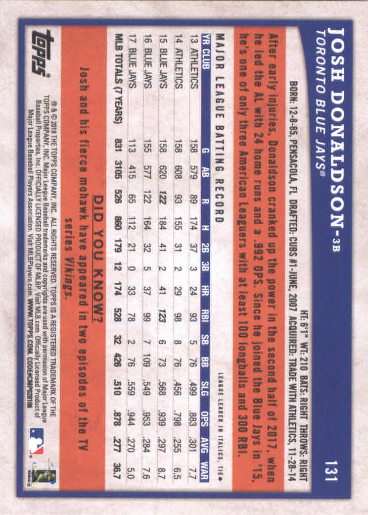2018 Topps Big League Baseball Part 1 Main Set Cards #1 to #250 - Picture 258 of 484