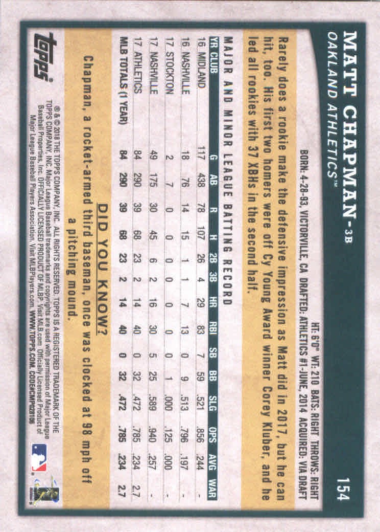 2018 Topps Big League Baseball Part 1 Main Set Cards #1 to #250 - Picture 302 of 484