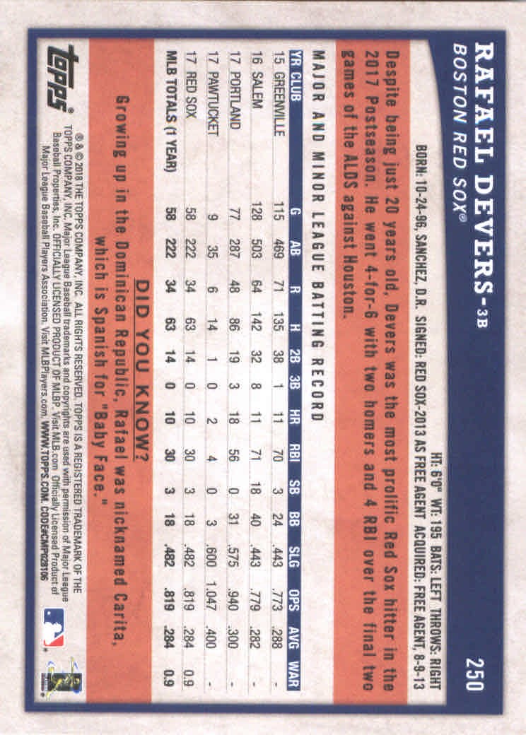 2018 Topps Big League Baseball Part 1 Main Set Cards #1 to #250 - Picture 484 of 484