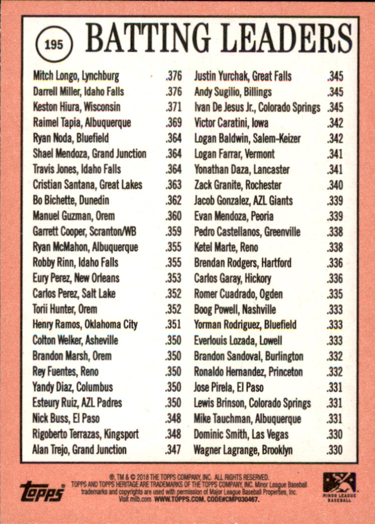 2018 Topps Heritage Minors Baseball Singles - You Choose - Picture 209 of 215