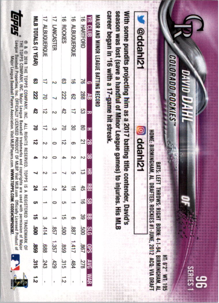 2018 Topps Limited Baseball 1-100 YOU PICK - Picture 179 of 187