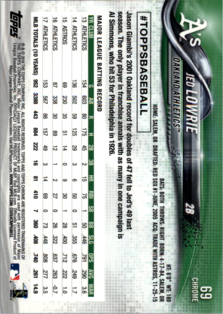 Béisbol Topps 2018 cromo edición zafiro 1-100 tú eliges - Imagen 49 de 75