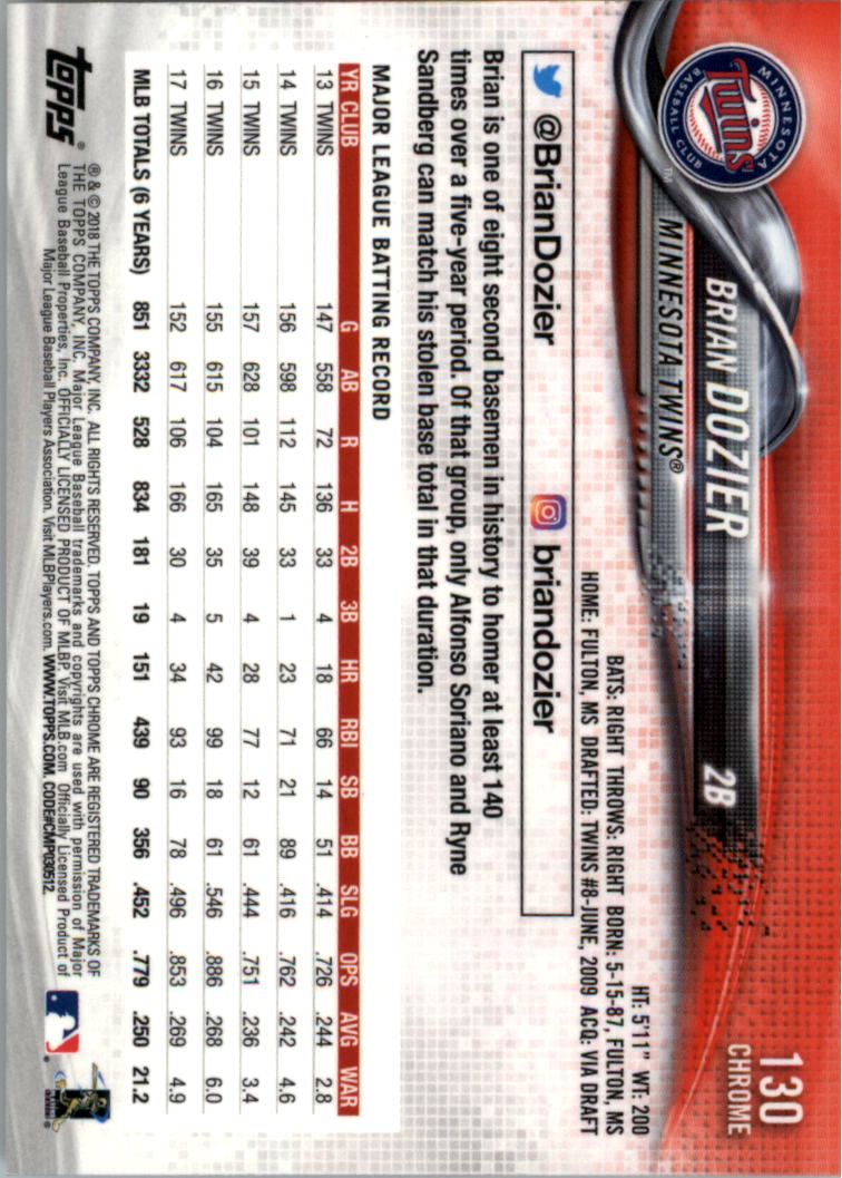 2018 Topps Chrome Sapphire Edition 101-200 YOU PICK - Picture 17 of 69